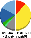 アドソル日進 貸借対照表 2024年12月期