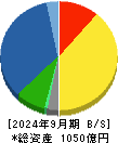レイズネクスト 貸借対照表 2024年9月期