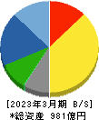双葉電子工業 貸借対照表 2023年3月期