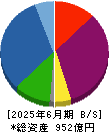 東邦亜鉛 貸借対照表 2025年6月期