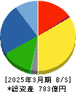 今仙電機製作所 貸借対照表 2025年3月期