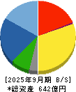 藤井産業 貸借対照表 2025年9月期