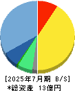リンカーズ 貸借対照表 2025年7月期
