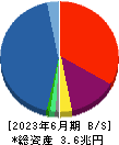 オリエントコーポレーション 貸借対照表 2023年6月期