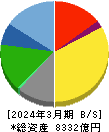 ヤクルト本社 貸借対照表 2024年3月期
