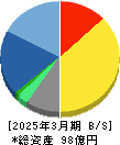 クエスト 貸借対照表 2025年3月期 クエスト 貸借対照表 2025年3月期