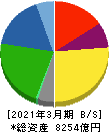 日本ハム 貸借対照表 2021年3月期 日本ハム 貸借対照表 2021年3月期