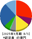 ケイ・ウノ 貸借対照表 2025年9月期
