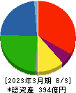 トラスト 貸借対照表 2023年3月期 トラスト 貸借対照表 2023年3月期