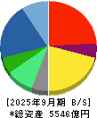 ノジマ 貸借対照表 2025年9月期