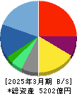 サイバーエージェント 貸借対照表 2025年3月期