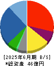 ケイ・ウノ 貸借対照表 2025年6月期
