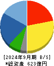 藤井産業 貸借対照表 2024年9月期