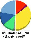 ベビーカレンダー 貸借対照表 2023年9月期