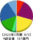 日本アジア投資 貸借対照表 2023年3月期