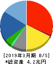 東芝 貸借対照表 2019年3月期 東芝 貸借対照表 2019年3月期