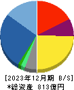 都築電気 貸借対照表 2023年12月期 都築電気 貸借対照表 2023年12月期