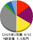 関西電力 貸借対照表 2025年3月期