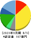 インソース 貸借対照表 2023年9月期