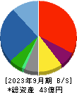 ケイ・ウノ 貸借対照表 2023年9月期 ケイ・ウノ 貸借対照表 2023年9月期