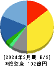 アドソル日進 貸借対照表 2024年3月期 アドソル日進 貸借対照表 2024年3月期