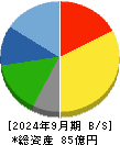シーボン 貸借対照表 2024年9月期