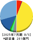 ヤーマン 貸借対照表 2025年7月期