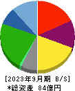 成学社 貸借対照表 2023年9月期
