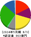 ミスターマックス・ホールディングス 貸借対照表 2024年5月期
