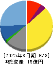 インタートレード 貸借対照表 2025年3月期