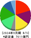 ゼンショーホールディングス 貸借対照表 2024年9月期