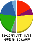 日本ハム 貸借対照表 2022年3月期 日本ハム 貸借対照表 2022年3月期