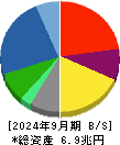 豊田通商 貸借対照表 2024年9月期