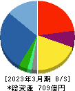 パスコ 貸借対照表 2023年3月期 パスコ 貸借対照表 2023年3月期