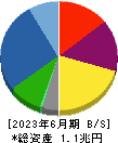 長谷工コーポレーション 貸借対照表 2023年6月期