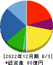 日本パワーファスニング 貸借対照表 2022年12月期