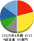 菊池製作所 貸借対照表 2025年4月期
