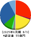 ネポン 貸借対照表 2025年6月期