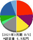 丸紅 貸借対照表 2021年3月期 丸紅 貸借対照表 2021年3月期