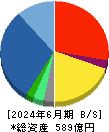 大末建設 貸借対照表 2024年6月期