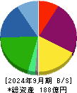 日本アジア投資 貸借対照表 2024年9月期