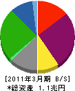 東急不動産 貸借対照表 2011年3月期