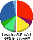 ノジマ 貸借対照表 2023年3月期 ノジマ 貸借対照表 2023年3月期