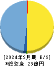 Ｖｅｒｉｔａｓ　Ｉｎ　Ｓｉｌｉｃｏ 貸借対照表 2024年9月期