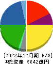 日本ハム 貸借対照表 2022年12月期