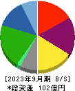 鈴与シンワート 貸借対照表 2023年9月期