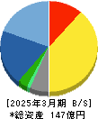 ＳＯＬＩＺＥ 貸借対照表 2025年3月期
