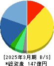 ＳＯＬＩＺＥ　Ｈｏｌｄｉｎｇｓ 貸借対照表 2025年3月期