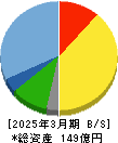 ヨシックスホールディングス 貸借対照表 2025年3月期 ヨシックスホールディングス 貸借対照表 2025年3月期