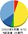 ＱＤレーザ 貸借対照表 2022年6月期